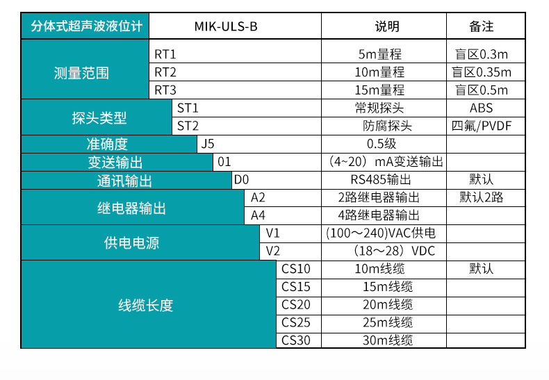 米科MIK-ULS-B分體式超聲波液位/物位計產(chǎn)品選型表