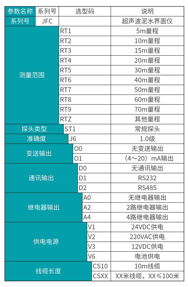米科MIK-JFC超聲波泥水界面儀產品選型表