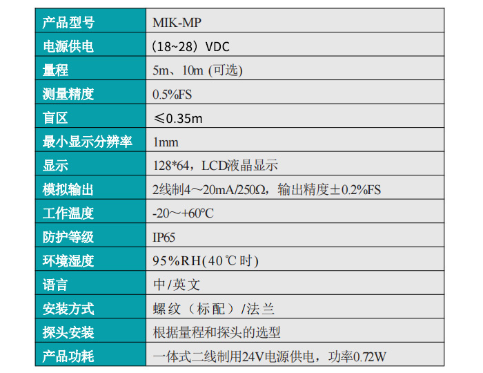 米科MIK-MP超聲波液位/物位計產品參數