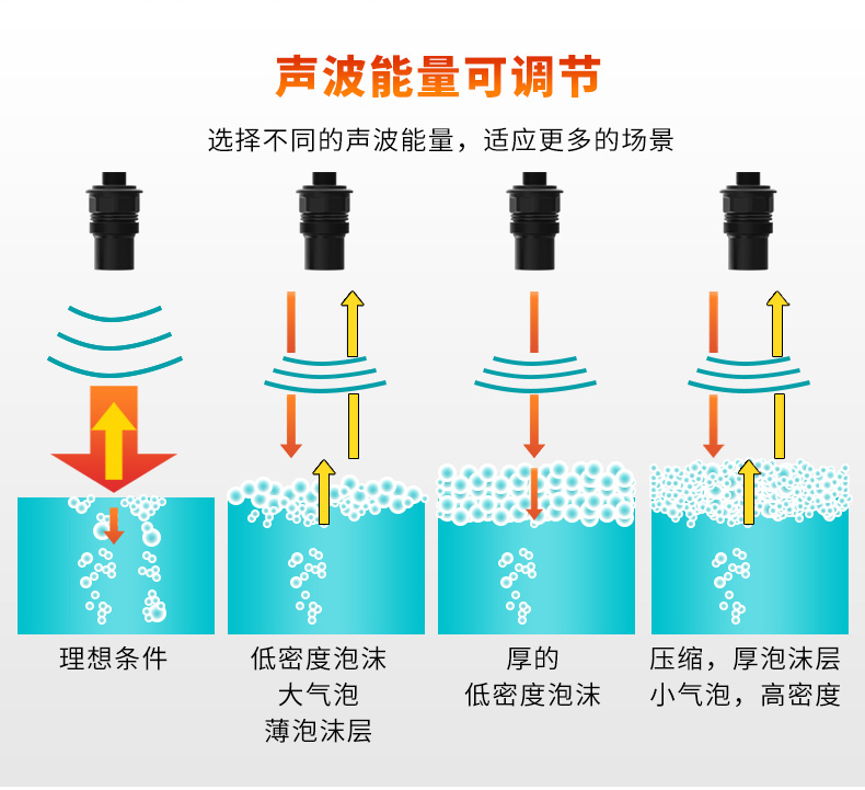 米科MIK-ULS-B分體式超聲波液位/物位計聲波能量可調(diào)節(jié)