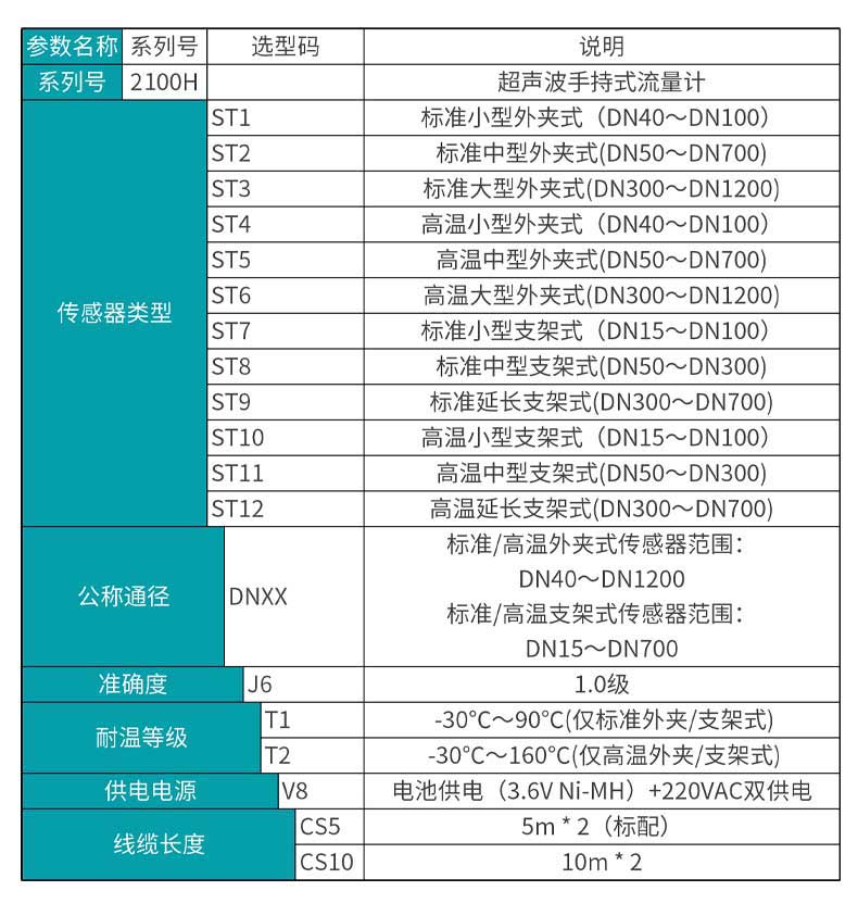 米科MIK-2100H便攜式手持超聲波流量計(jì)產(chǎn)品選型表
