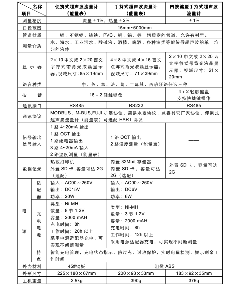 米科MIK-2100H便攜式手持超聲波流量計(jì)產(chǎn)品參數(shù)