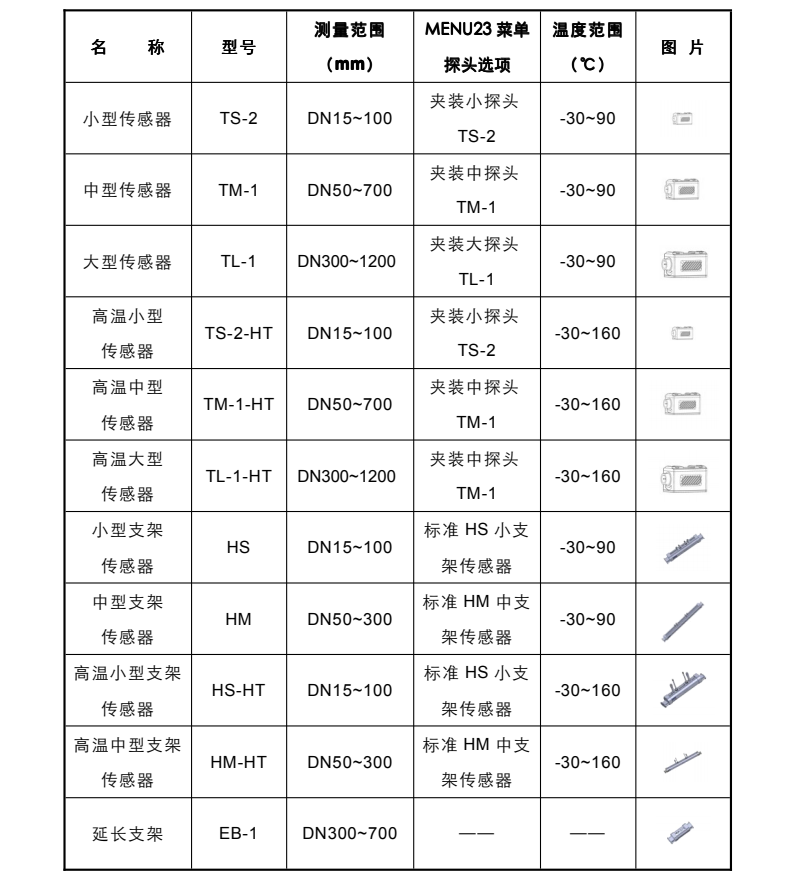 米科MIK-2100H便攜式手持超聲波流量計(jì)探頭選型表