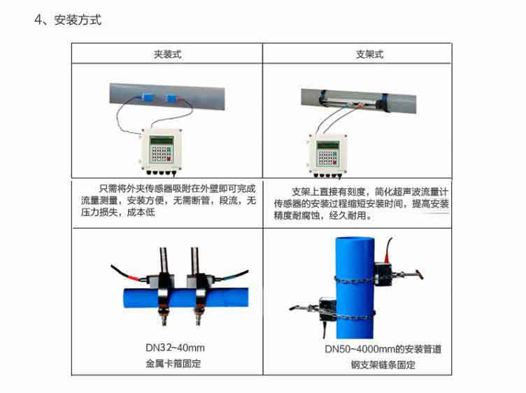 米科MIK-1158S外夾式超聲波流量計安裝方式