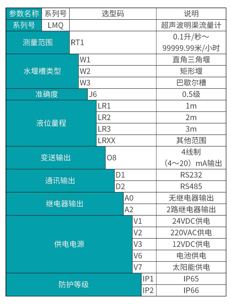 米科MIK-LMQ超聲波明渠流量計產品選型表