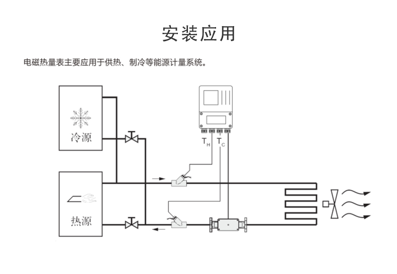 電磁冷熱量表原理.jpg