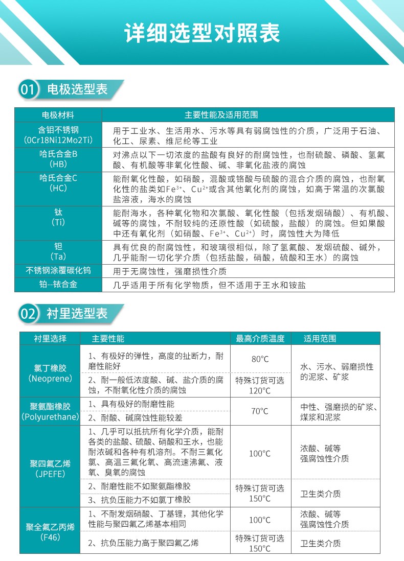 電磁流量計(jì)詳細(xì)對(duì)照表