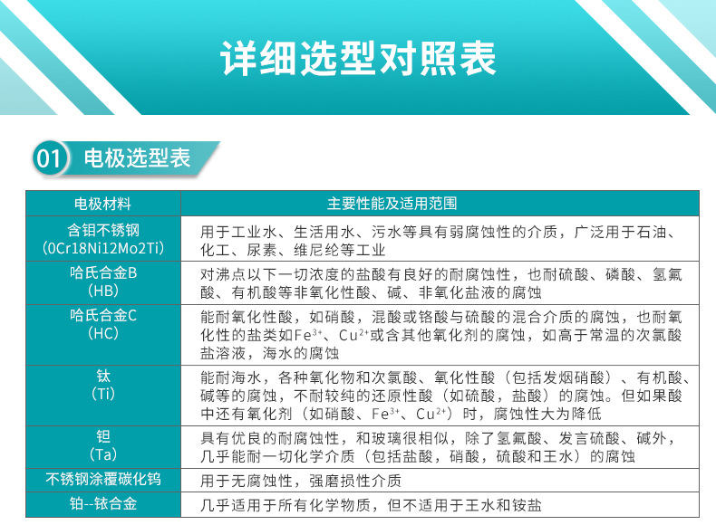 米科LDG-MK衛(wèi)生型電磁流量計(jì)電極選型表