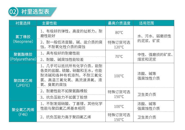 米科LDG-MK衛(wèi)生型電磁流量計(jì)襯里選型表