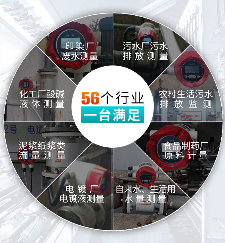 米科LDG-MK衛(wèi)生型電磁流量計(jì)應(yīng)用