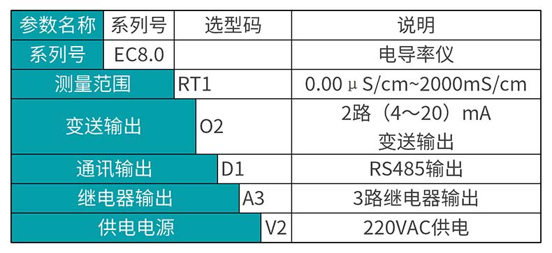 米科MIK-EC8.0在線電導(dǎo)率測(cè)試儀產(chǎn)品選型表