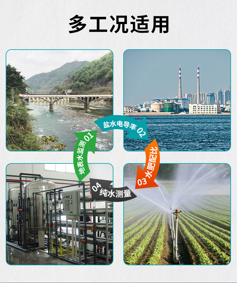 米科MIK-EC8.0在線電導(dǎo)率測(cè)試儀工況