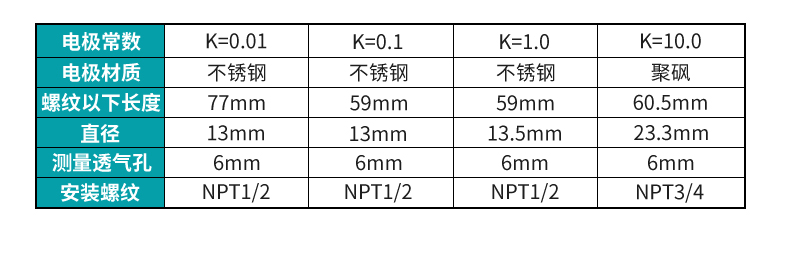 米科MIK-TDS210-B在線電導率測試儀電極參數表