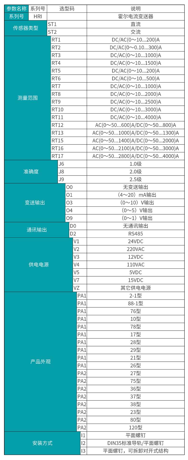 開合式霍爾電流變送器產品選型