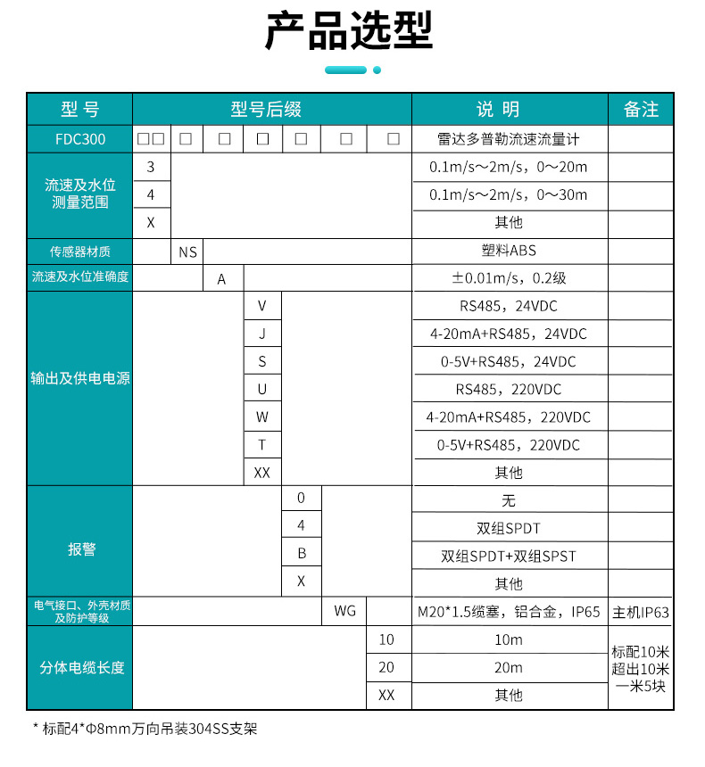 產(chǎn)品選型