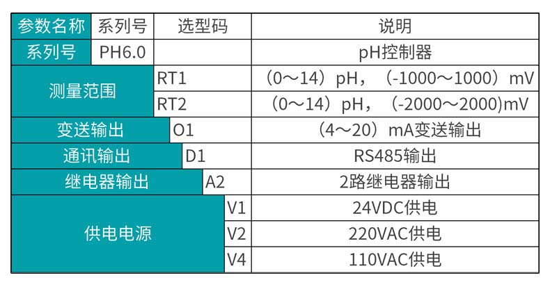 MIK-PH6.0產(chǎn)品選型