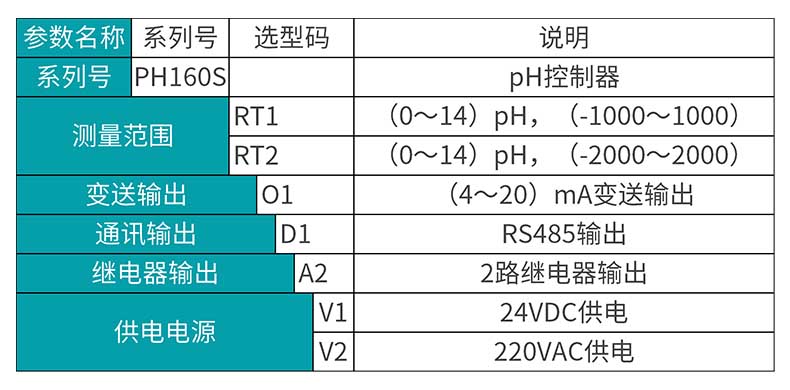 MIK-PH160s產品選型