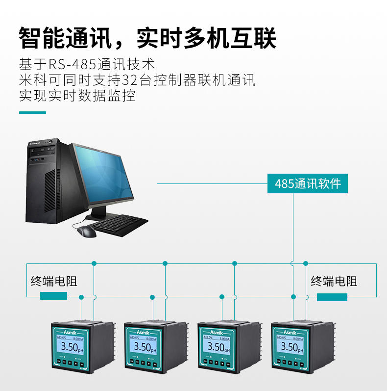 智能通訊，實時智能互聯