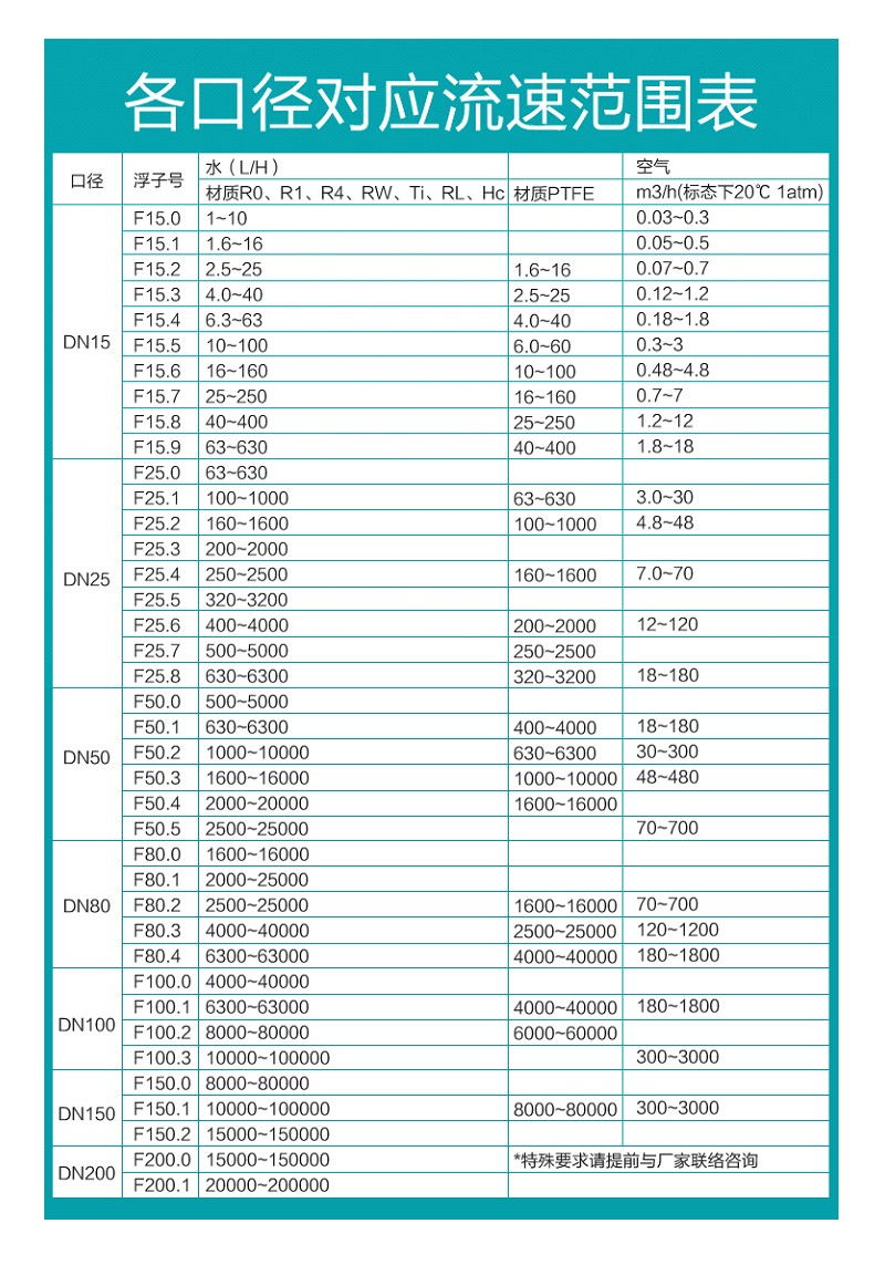 米科MIK-LZ 金屬管浮子/轉子流量計流量參考表
