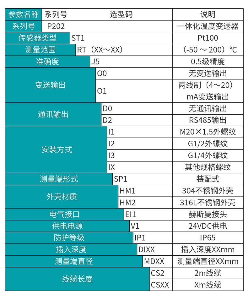 米科MIK-P202數(shù)顯溫度變送器產(chǎn)品選型表