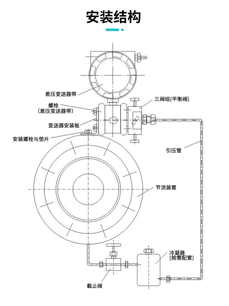 SUP-FOC300安裝結構