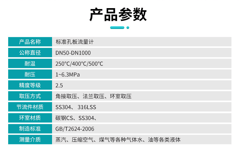 SUP-FOC300參數