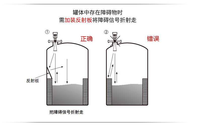 雷達物位計原理.jpg