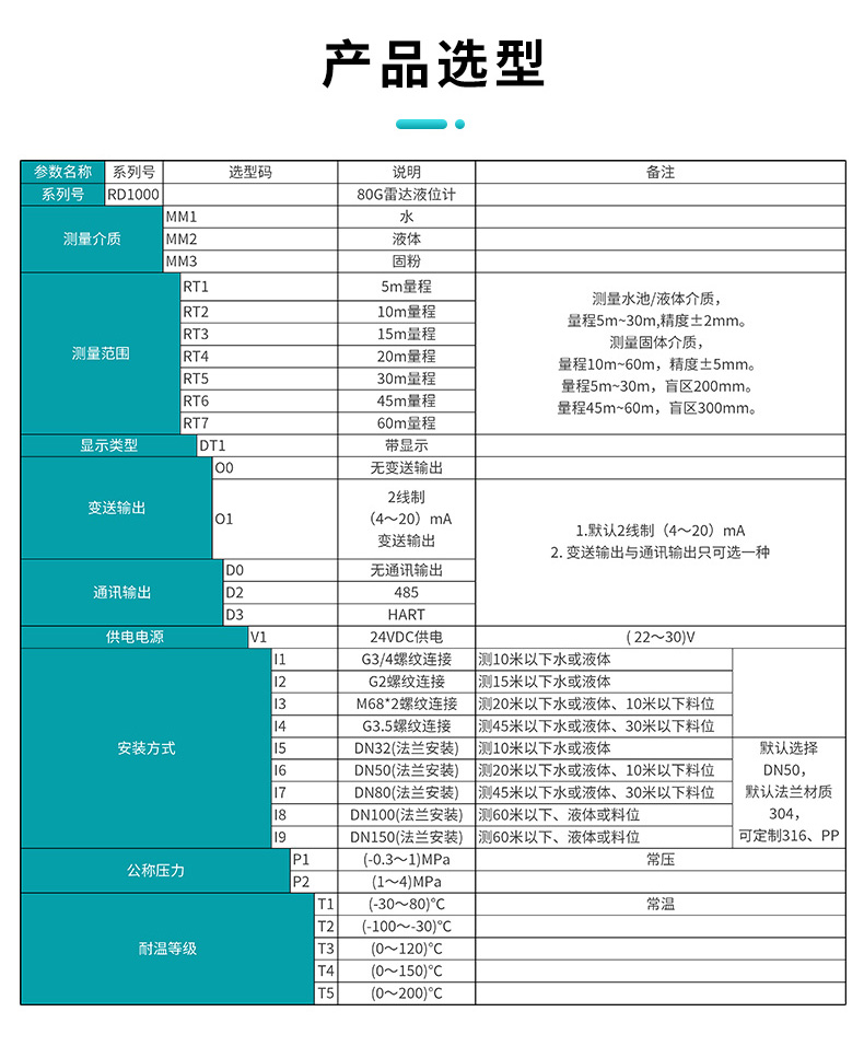 雷達液位計產品選型.jpg