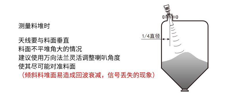 米科MIK-RD902T/906高頻雷達(dá)液位計測量料堆