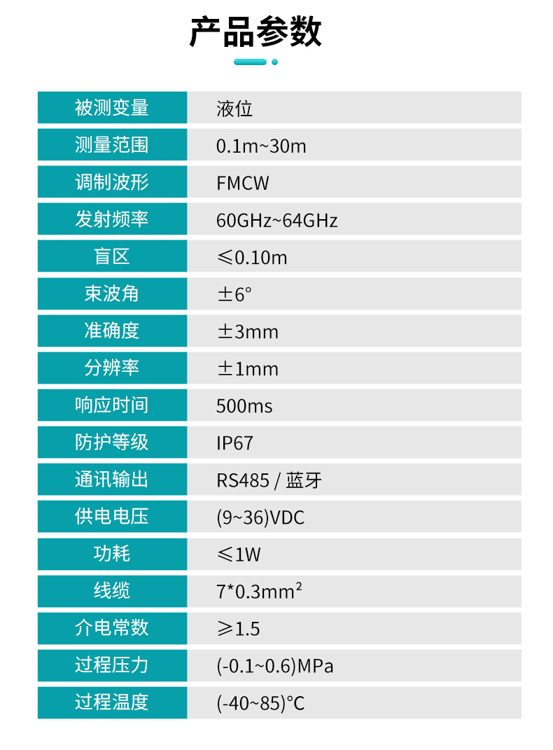 米科WSR300參數1