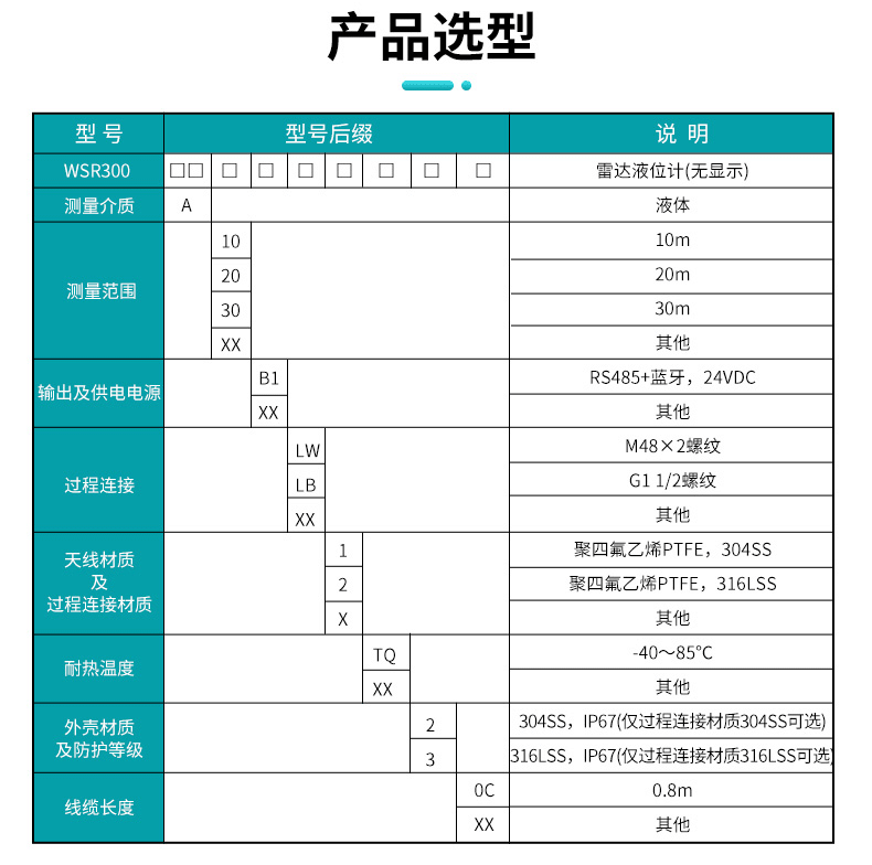 米科WSR300參數2