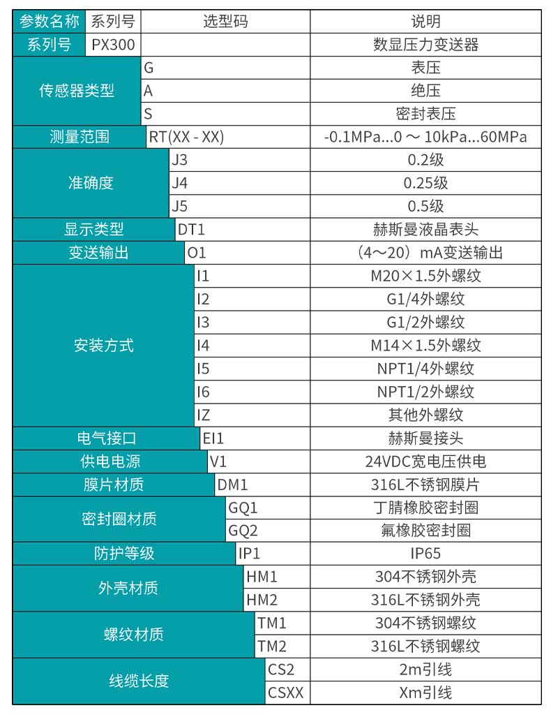 米科MIK-PX300液晶數(shù)顯壓力變送器產(chǎn)品選型表
