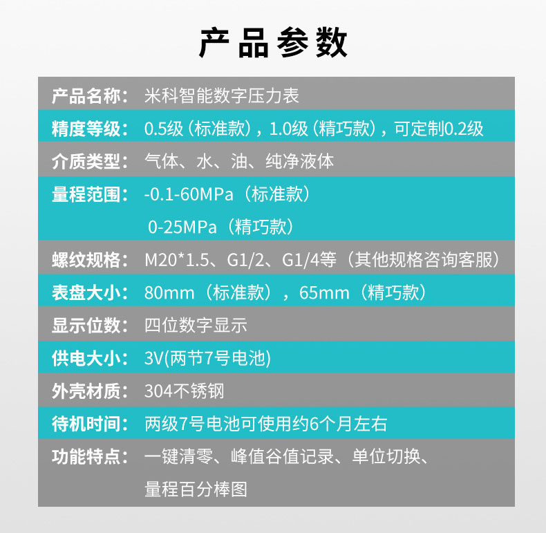 米科MIK-Y290耐震數(shù)字壓力表產(chǎn)品參數(shù)表