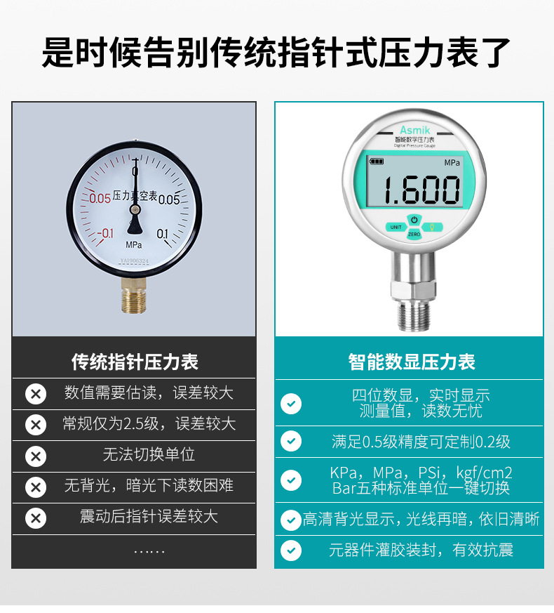 米科MIK-Y290耐震數(shù)字壓力表對(duì)比