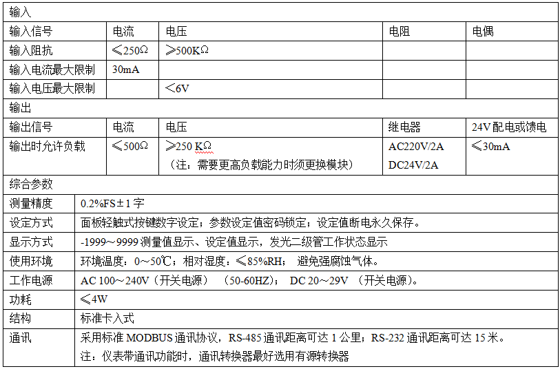 米科MIK-2700多通道顯示控制儀產品參數