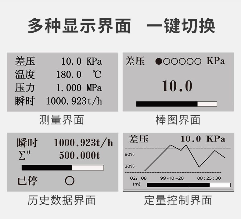 米科MIK-2600流量積算儀多種界面一鍵切換