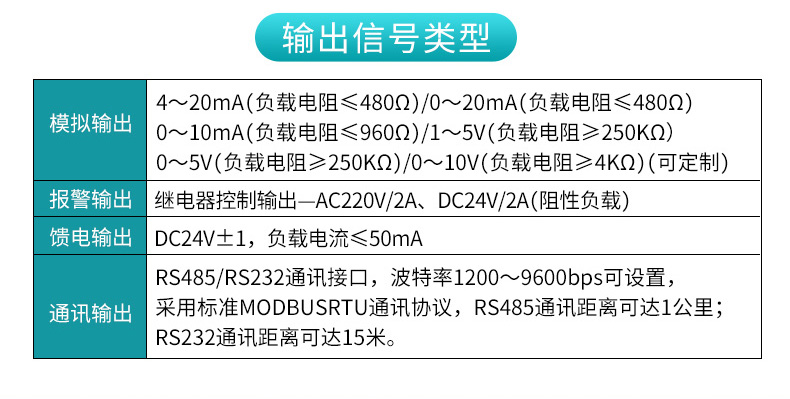 米科MIK-7610智能液晶流量積算儀輸出信號(hào)類型