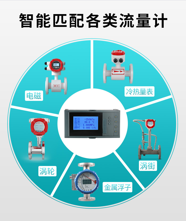 米科MIK-7610智能液晶流量積算儀多種設(shè)備匹配