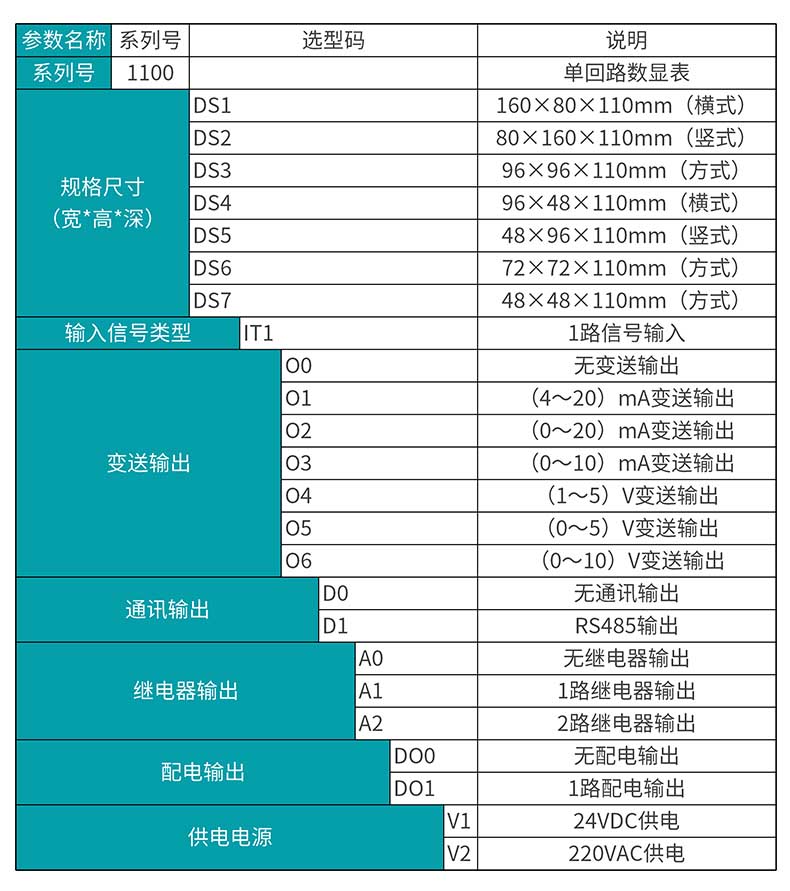 米科MIK-1100單回路數字顯示儀表產品選型表