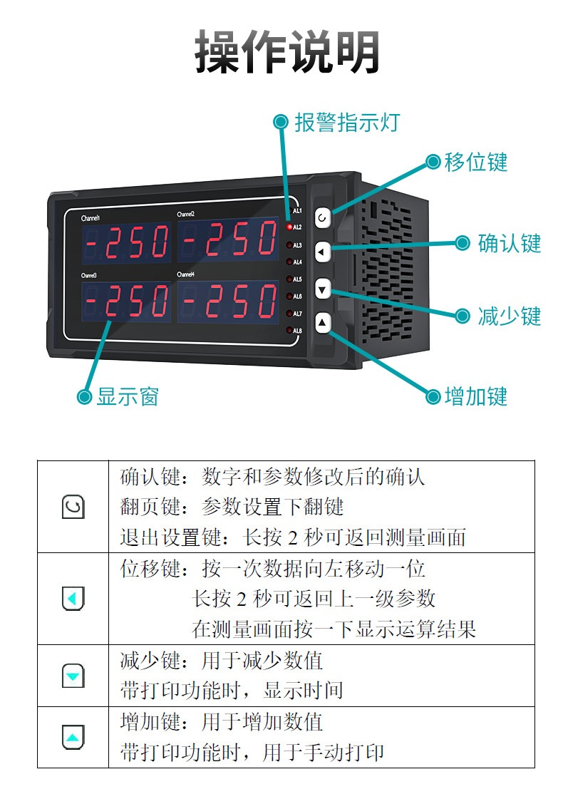米科MIK-2740四通道顯示控制儀操作說明