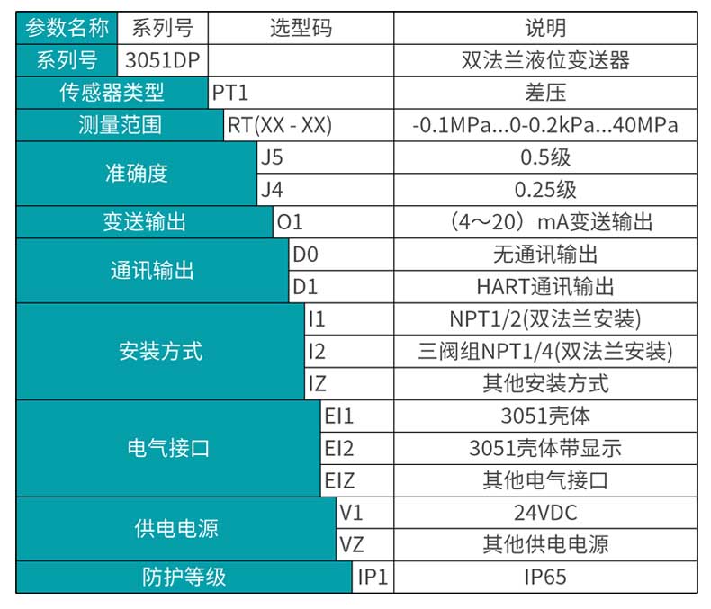米科MIK-3051DP雙法蘭液位變送器產品選型表