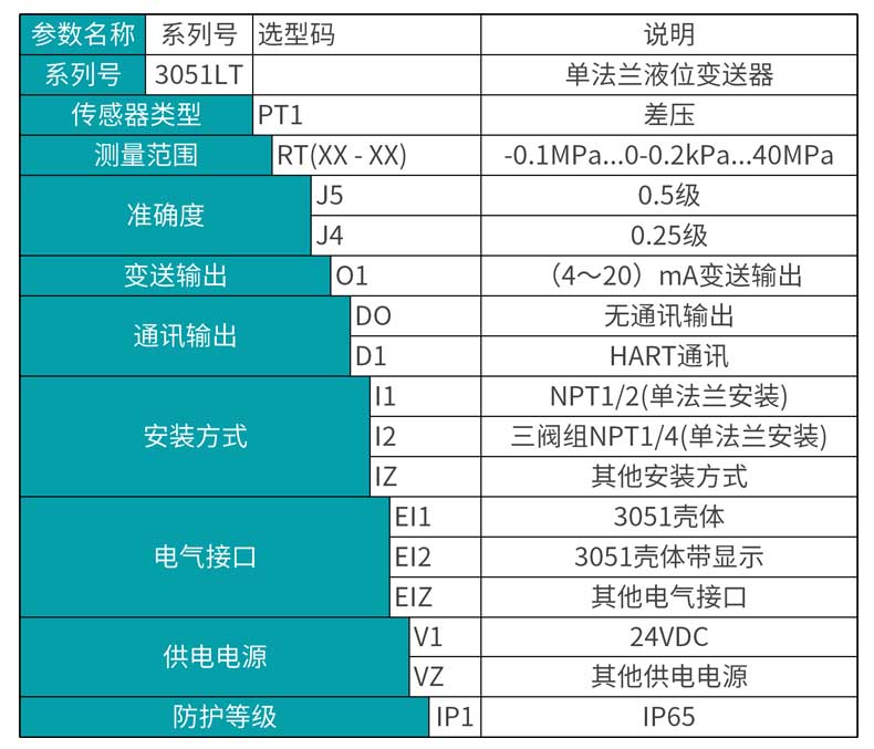 米科MIK-3051LT單法蘭遠傳液位變送器產(chǎn)品選型表