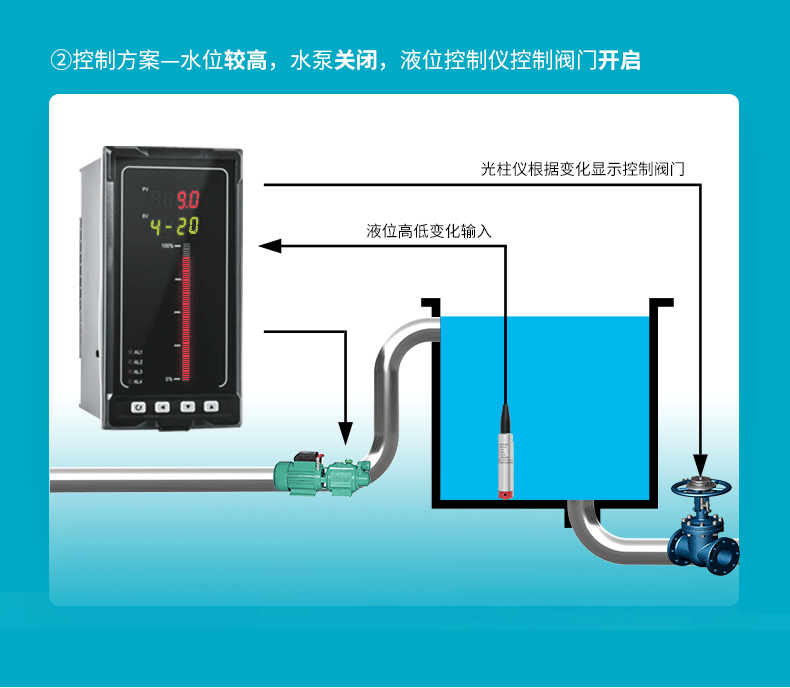 MIK-P262-B投入式液位變送器特點9