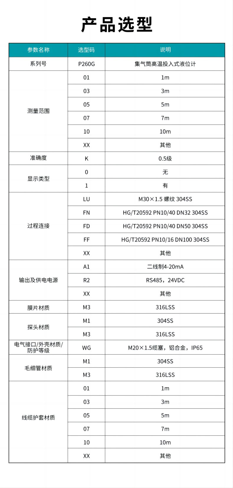 MIK-P260G殼高溫型投入式液位計(jì)選型表