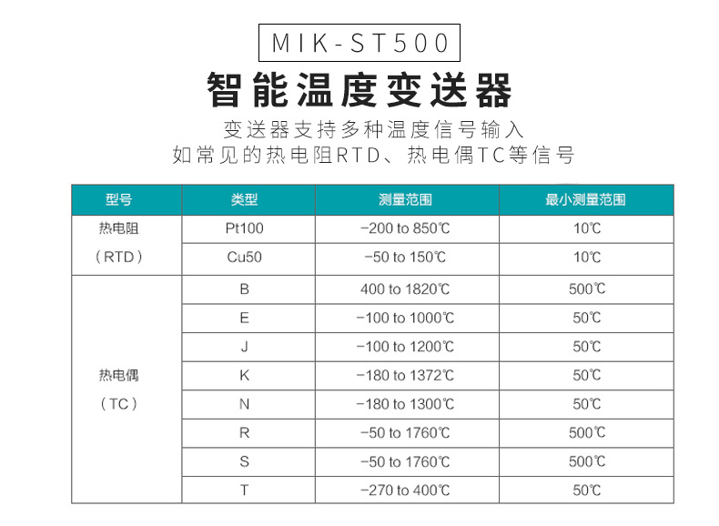 米科MIK-ST500智能溫度變送模塊常見信號(hào)模式