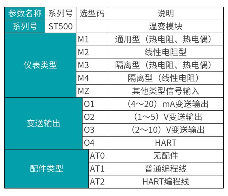 米科MIK-ST500智能溫度變送模塊產(chǎn)品選型