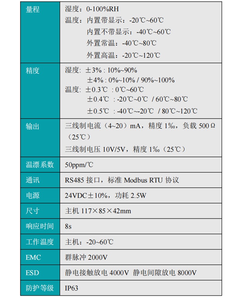 米科MIK-TH800壁掛式溫濕度變送器產(chǎn)品參數(shù)