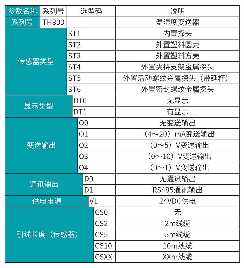 米科MIK-TH800壁掛式溫濕度變送器產(chǎn)品選型表
