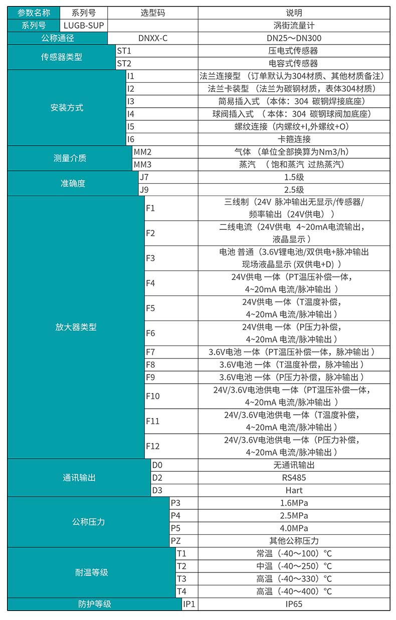 米科LUGB-MIK-C渦街流量計產(chǎn)品選型表