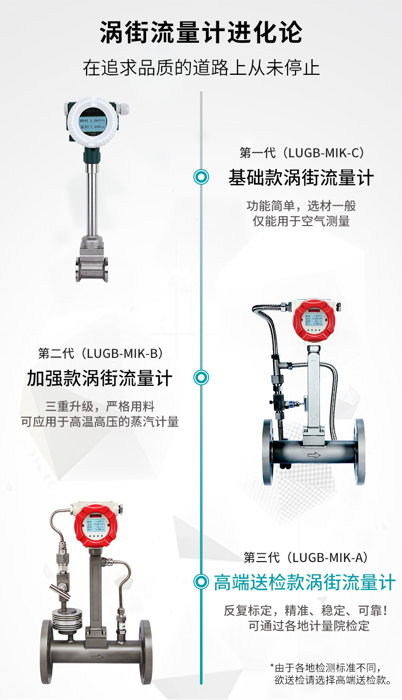 米科LUGB-MIK渦街流量計(jì)進(jìn)化